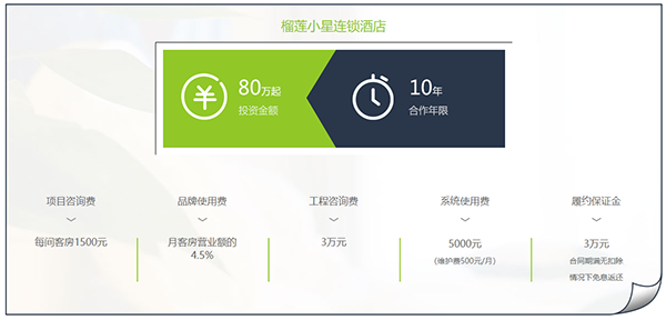榴莲小星酒店加盟