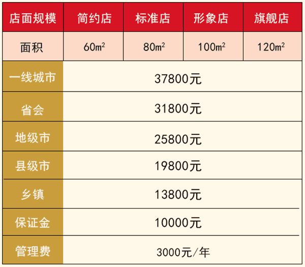 魏成福麻辣烫加盟