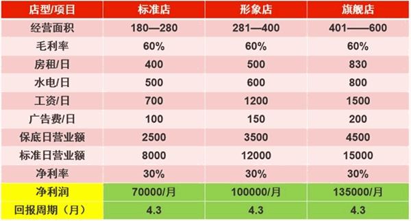 叙知香美蛙鱼头火锅加盟