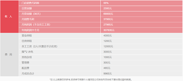 兴粮品汤包加盟