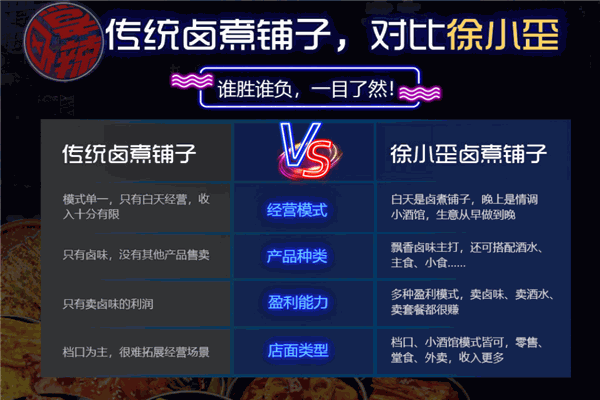 徐小歪卤煮铺子