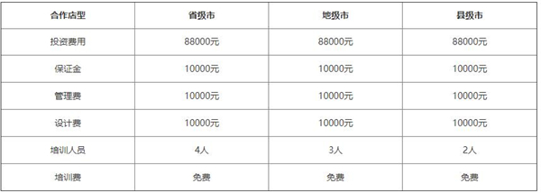 猫熊煮茶加盟