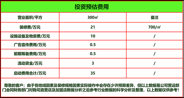 犀牛寨老火锅加盟