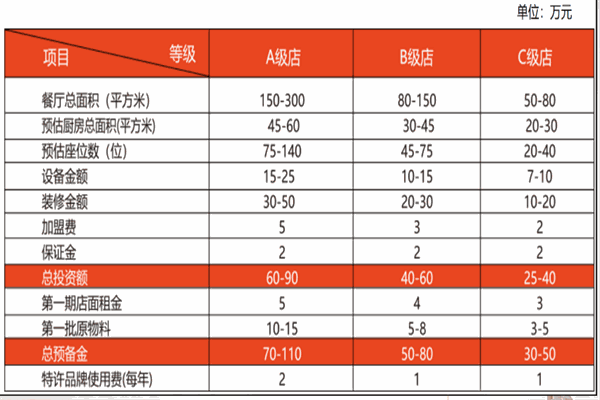 佳佳基汉堡炸鸡加盟