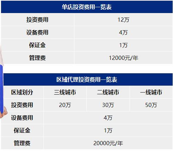 零贰玖油泼面加盟