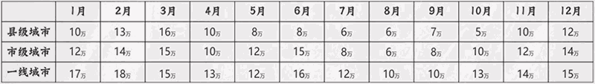 王宝器麻椒鱼加盟