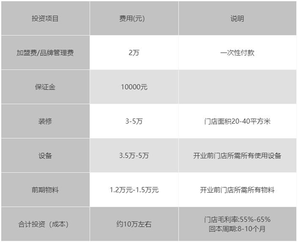 鸡排风云加盟