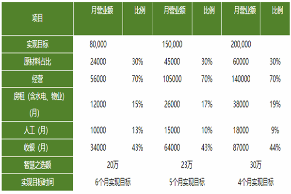 Micat（薄荷猫）美式冻酸奶加盟