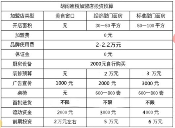 胡闯渔粉加盟