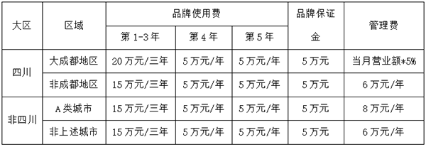 有鱼吃纸上烤鱼加盟