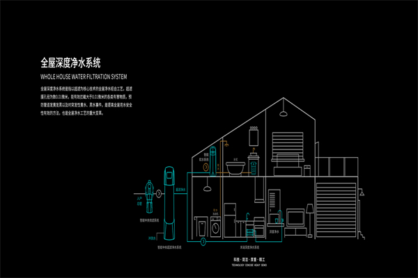爱玛特净水