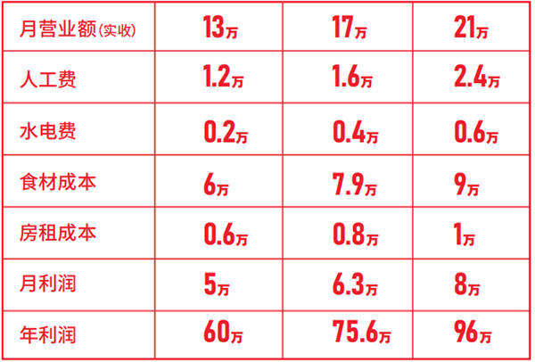 全盛福烤鸭加盟