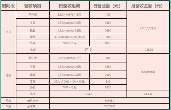 张小妖柳州螺蛳粉加盟