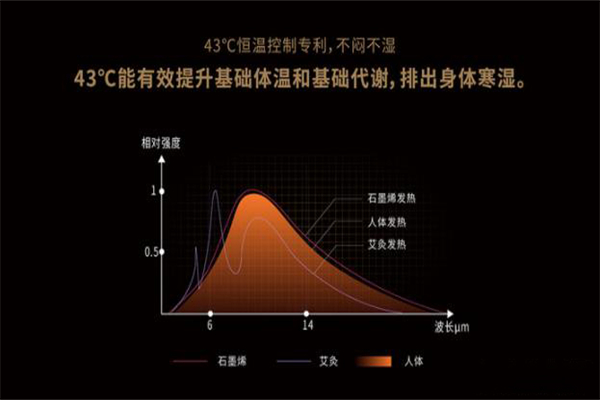 虎杖43℃热疗馆加盟