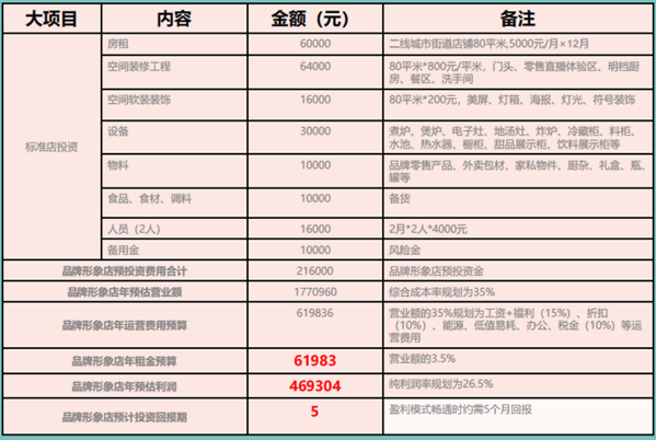 张小妖柳州螺蛳粉加盟