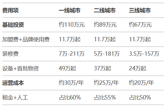 锦江酒店加盟费多少钱？揭秘如何用“小成本”撬动“大生意”