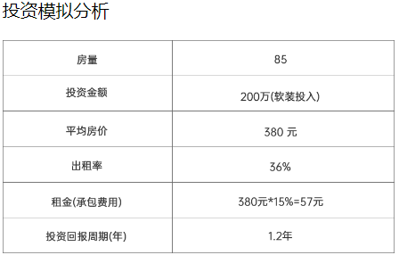 铂顿国际公寓