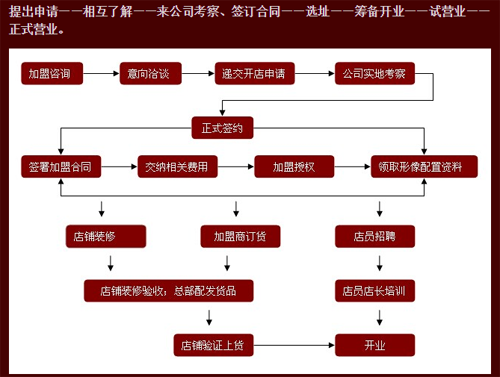安特鲁加盟方案有哪些?安特鲁加盟费用是多少?