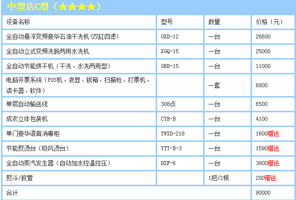 绿奥干洗加盟方案有哪些?绿奥干洗加盟费用是多少?