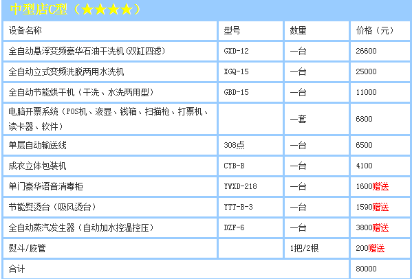 绿奥干洗加盟方案有哪些？绿奥干洗加盟费用是多少？