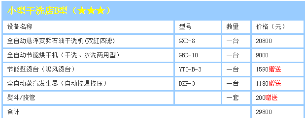 绿奥干洗加盟方案有哪些?绿奥干洗加盟费用是多少?