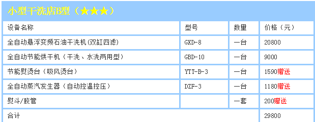 绿奥干洗加盟方案有哪些？绿奥干洗加盟费用是多少？