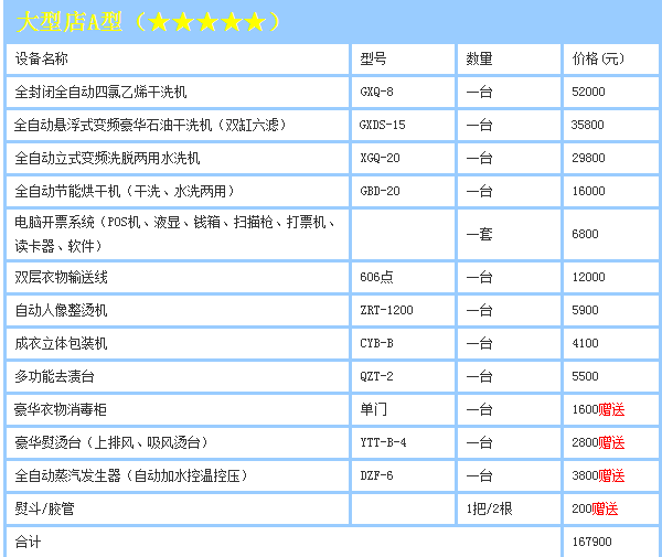 绿奥干洗加盟方案有哪些?绿奥干洗加盟费用是多少?