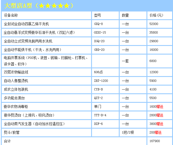 绿奥干洗加盟方案有哪些？绿奥干洗加盟费用是多少？