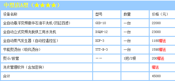绿奥干洗加盟方案有哪些?绿奥干洗加盟费用是多少?
