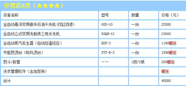 绿奥干洗加盟方案有哪些？绿奥干洗加盟费用是多少？