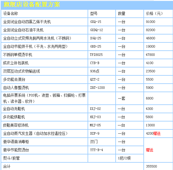绿奥干洗加盟方案有哪些?绿奥干洗加盟费用是多少?