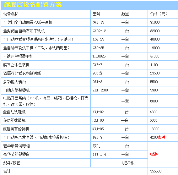 绿奥干洗加盟方案有哪些？绿奥干洗加盟费用是多少？