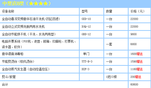 绿奥干洗加盟方案有哪些?绿奥干洗加盟费用是多少?