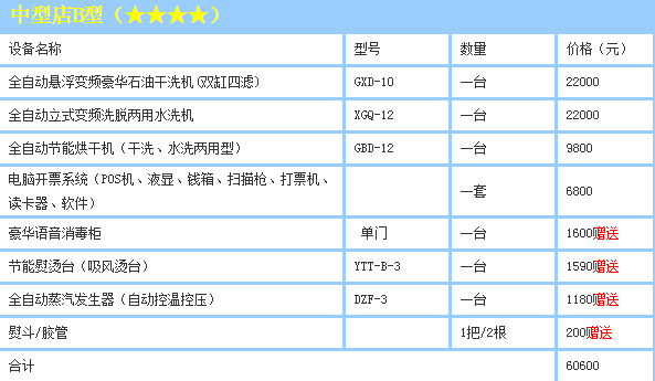 绿奥干洗加盟方案有哪些？绿奥干洗加盟费用是多少？