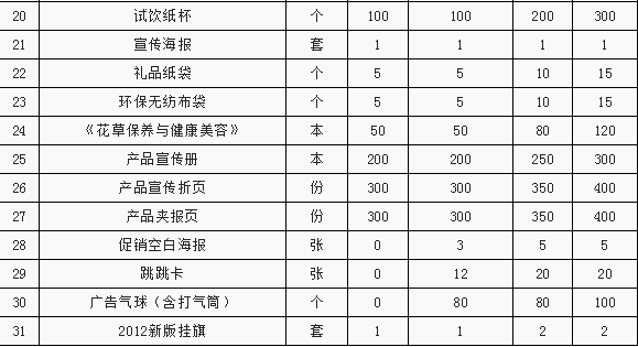 她喜爱花草茶加盟方案有哪些?开家她喜爱花草茶加盟店需要多少钱?