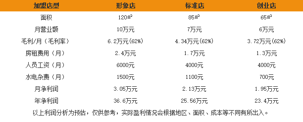 索爱烘焙