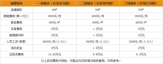 咔咔仕章鱼小丸子投资费用详情