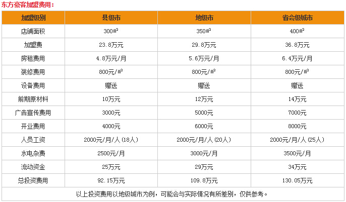 东方豪客加盟费多少?赚钱吗?