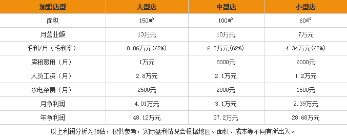 一食三客火锅