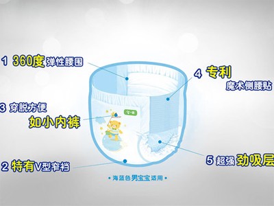 加盟