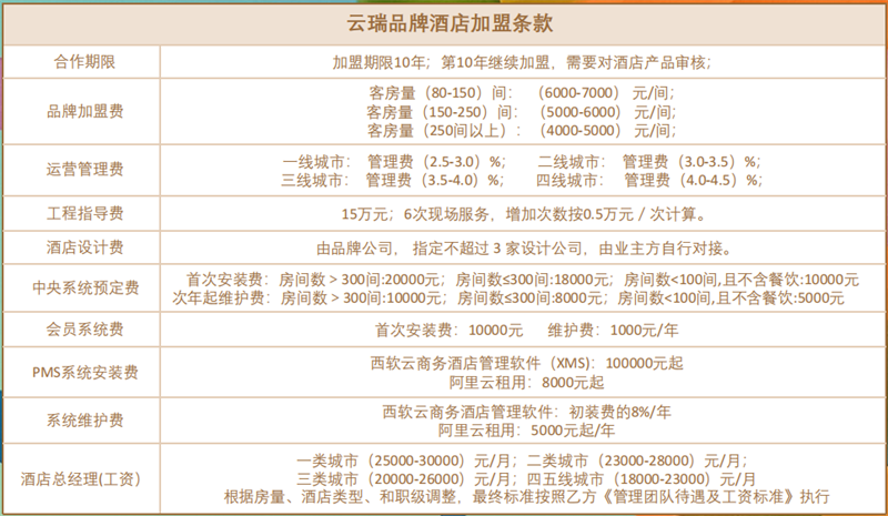 云瑞酒店