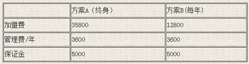  长寿老妈砂锅串串香加盟费用