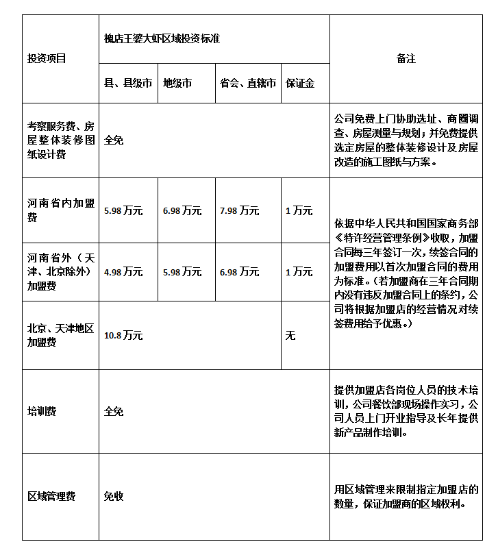 槐店王婆大虾加盟 槐店王婆大虾加盟