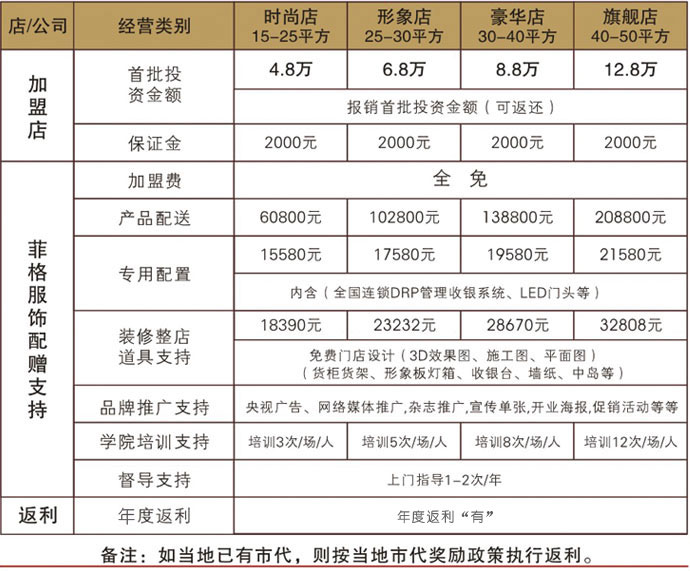  贝丝菲格内衣加盟费