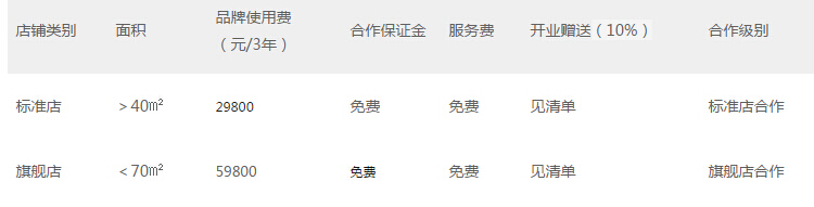 大学生加盟饭外篇铁板饭加盟费 大学生加盟饭外篇铁板饭加盟费