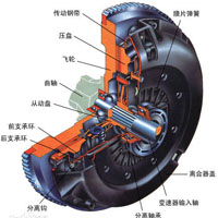 优驾王自动离合器