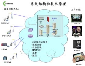 凯姆特