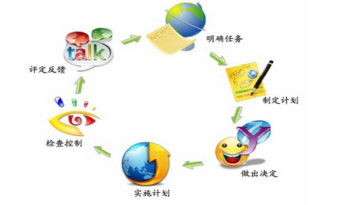 明正医疗设备加盟商需要具备这些素质才能成功!