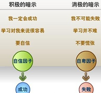 明正医疗设备加盟商需要具备这些素质才能成功!