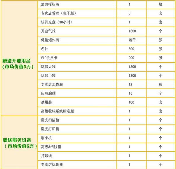 皇家贝贝加盟方案有哪些?皇家贝贝加盟费用是多少?